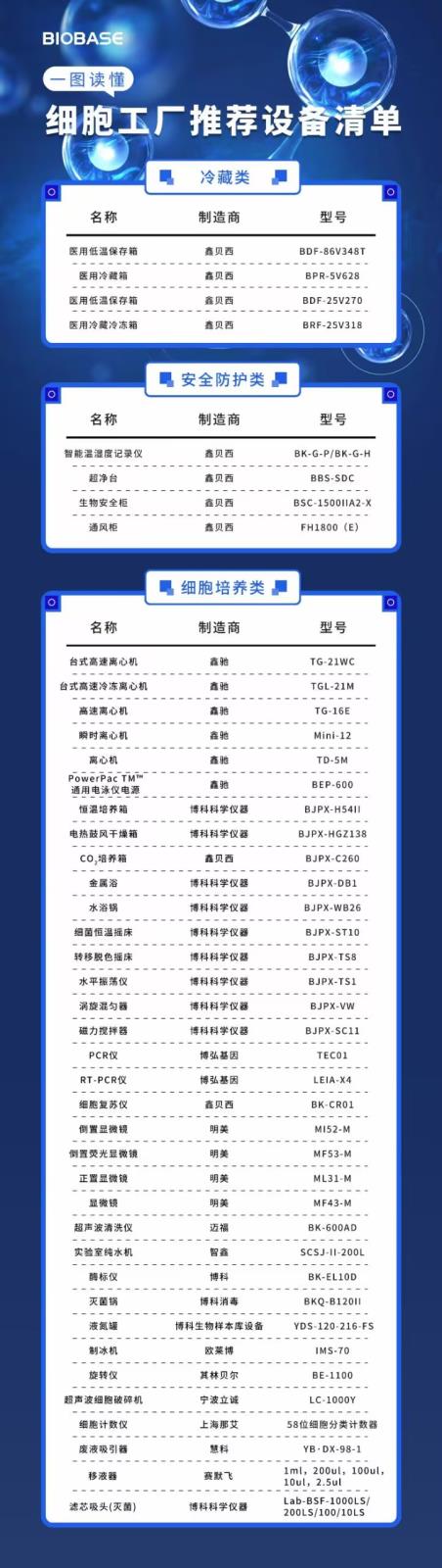 细胞工厂推荐设备清单.jpg